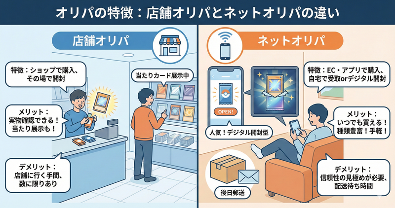 店舗オリパとネットオリパの違い