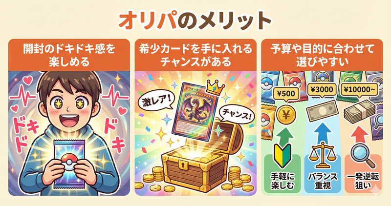 オリパのメリット