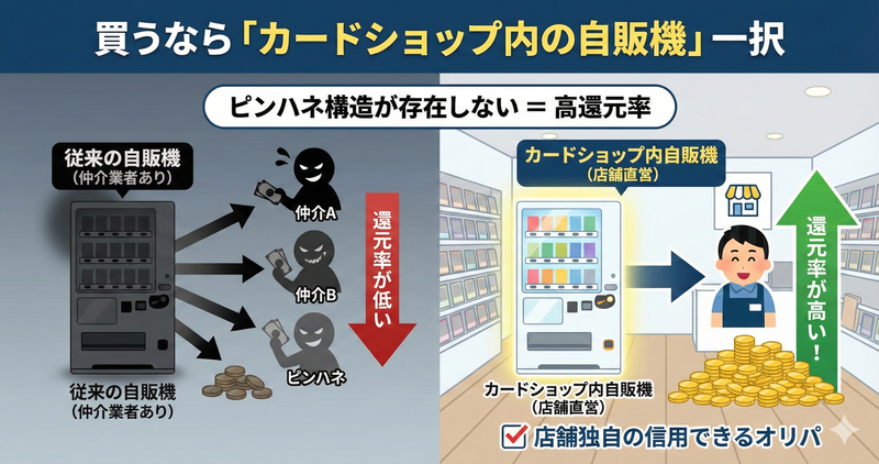 例外あり！買うなら「カードショップ内の自販機」一択
