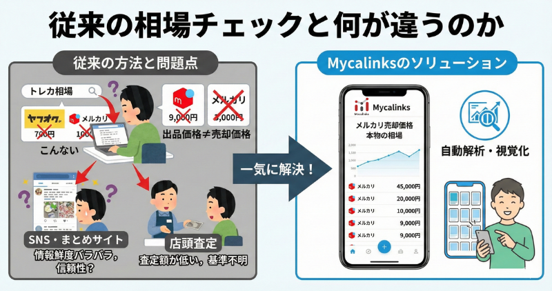従来の相場チェックと何が違うのか