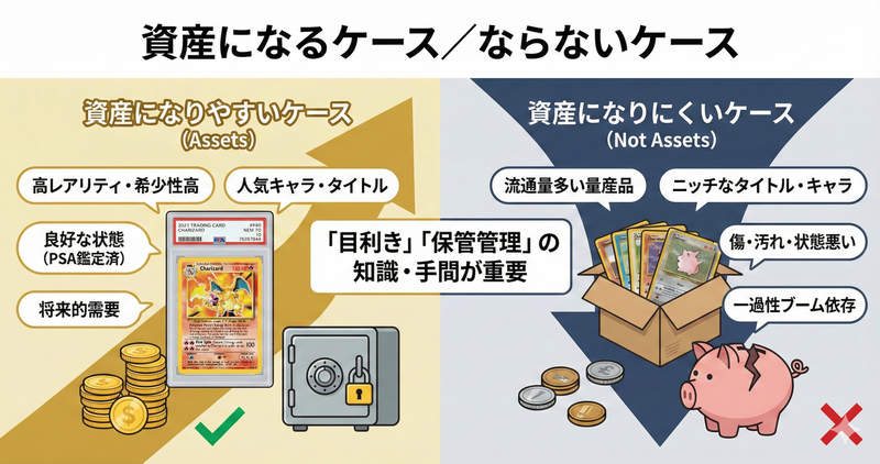 資産になるケース/ならないケース
