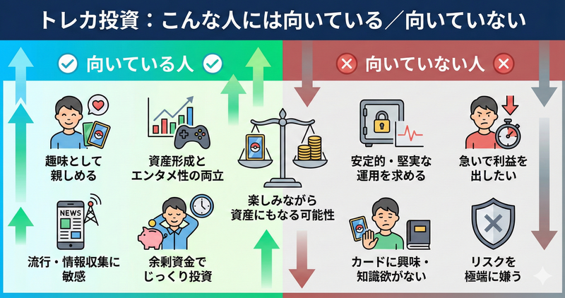 こんな人には向いている/向いていない
